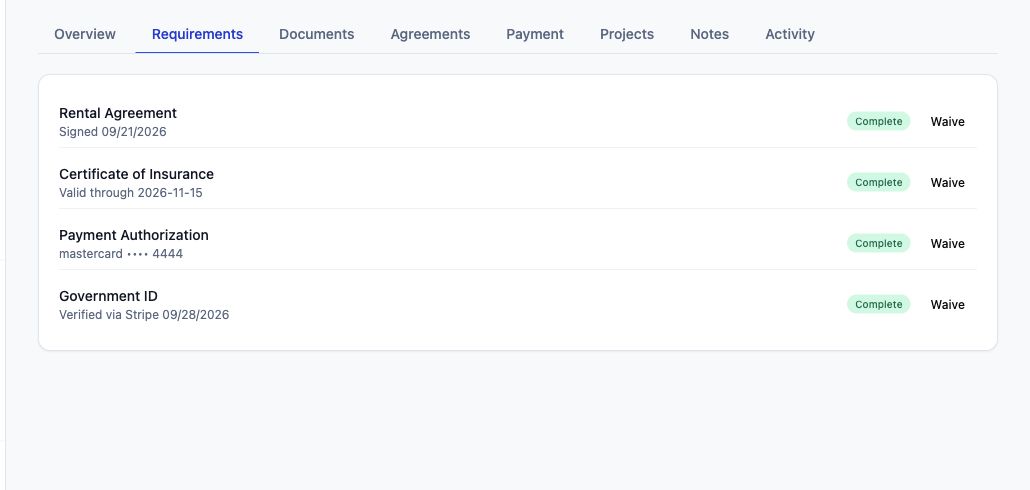 RentalDays client requirements showing completed agreement, COI, payment authorization and Stripe Identity status